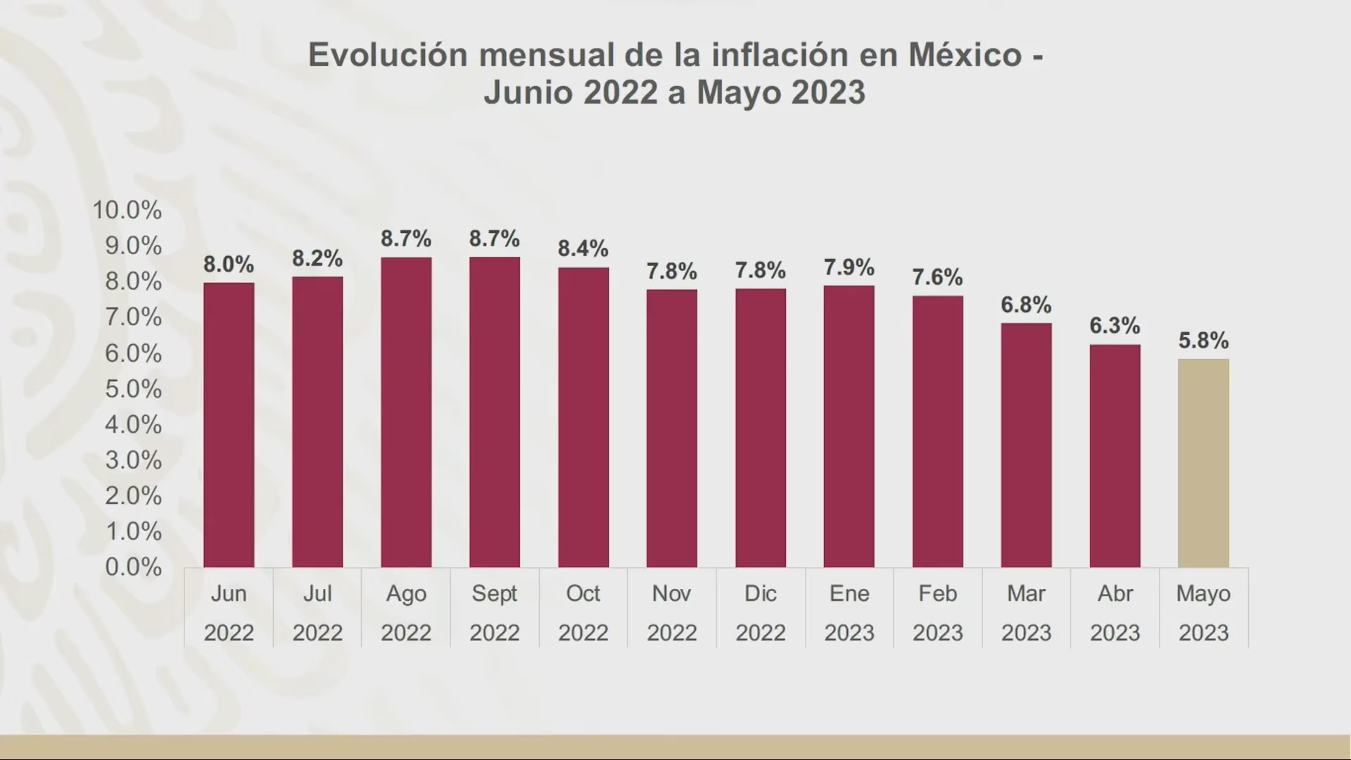 Inflación en México ¿Es buen momento para invertir en un departamento?